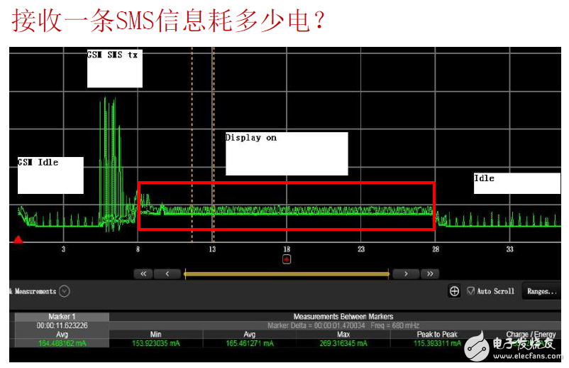 掌握可穿戴設(shè)備超長續(xù)航的秘密