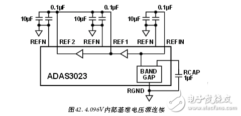 采用ADAS3023同步數據采集系統電路 —電路圖天天讀（37）