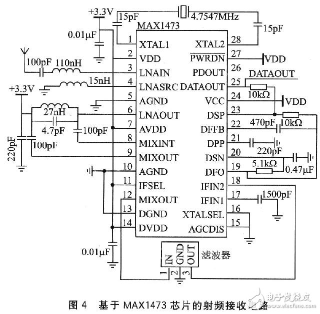 汽車智能駕駛輔助系統(tǒng)數(shù)據(jù)發(fā)送與接收電路設(shè)計