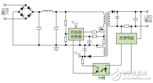 LED驅(qū)動(dòng)器：選擇匹配具體應(yīng)用電路設(shè)計(jì)