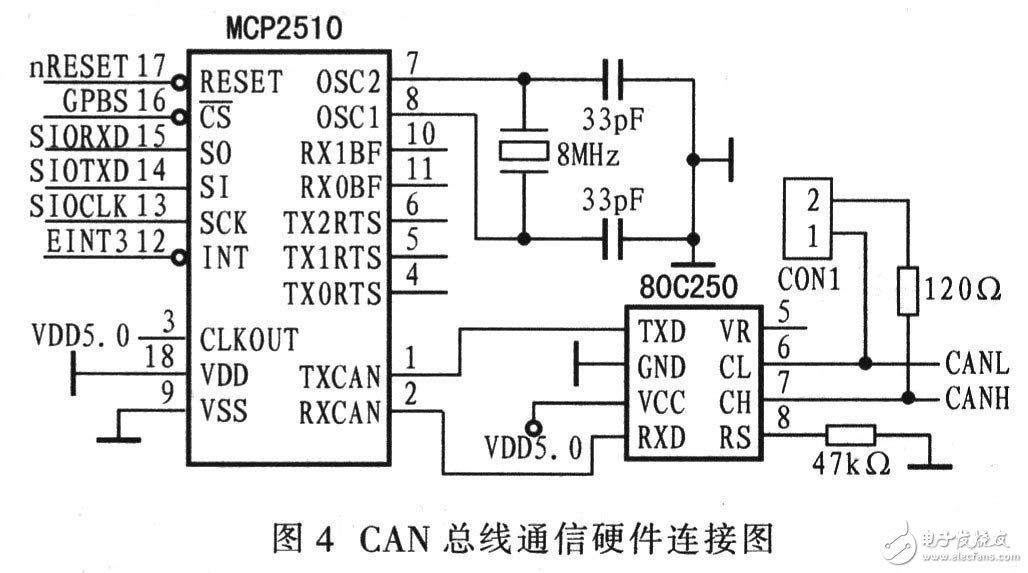 一種嵌入式汽車數字儀表電路設計