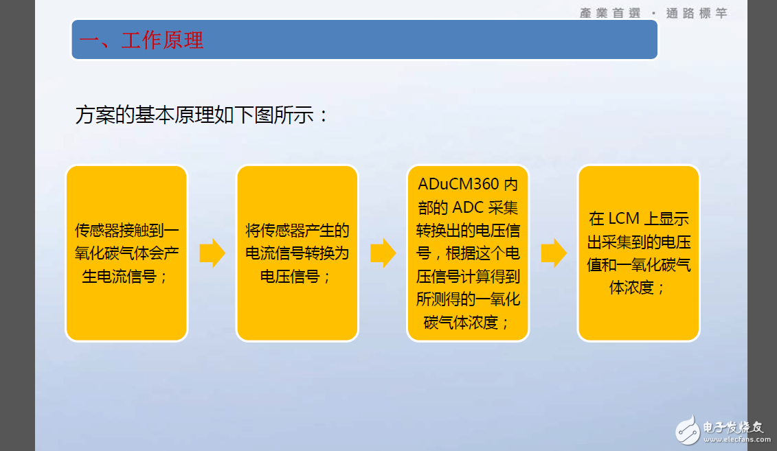有毒氣體檢測(cè)系統(tǒng)整體設(shè)計(jì)方案