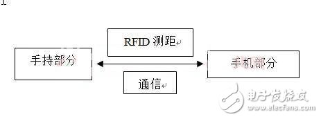 基于RFID的手機防盜裝置設計方案