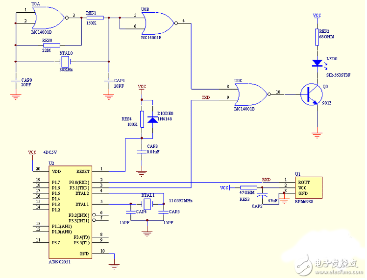 　　本文介紹的電路，原是在分時(shí)電度表中，用于校時(shí)和抄表的實(shí)際電路。 它既簡(jiǎn)單又實(shí)用。利用單片機(jī)異步通訊口，用紅外光發(fā)射管sir-563和紅外光接收ic管rpm6938來(lái)實(shí)現(xiàn)接受和發(fā)送點(diǎn)信號(hào)的功能，可以實(shí)現(xiàn)半雙工雙向通訊功能。通訊距離約10米，異步通訊波特率1200 。  　　電路原理：紅外發(fā)送電路由4001mos或非門(mén)38khz振蕩器，串口發(fā)送控制門(mén)電路和紅外光發(fā)射管sir-563驅(qū)動(dòng)輸出電路組成。單片機(jī)串口發(fā)送txd端為‘0’時(shí)，紅外光發(fā)射管發(fā)出38khz調(diào)制紅外光線。txd端為‘1’時(shí)， 發(fā)射管就不發(fā)光。見(jiàn)圖示1。紅外接收電路為紅外接收專門(mén)集成電路rpm6938，當(dāng)收到38khz調(diào)制紅外光線時(shí)，rpm6938輸出端為‘0’，平時(shí)為 ‘1’。正可與單片機(jī)串口發(fā)送接收端rxd配接。  　　