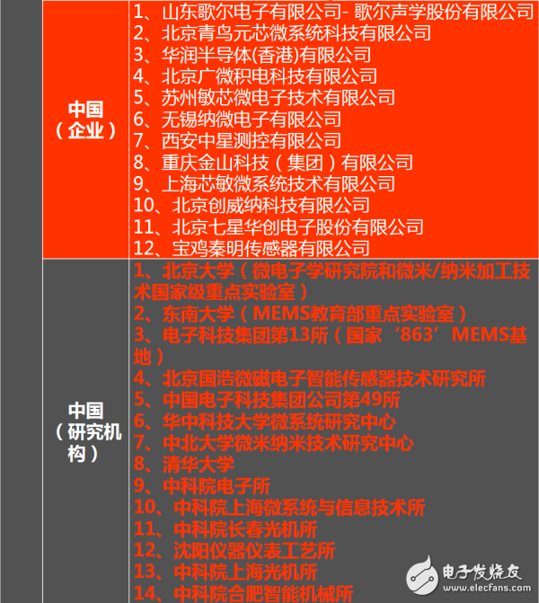 走進傳感器行業(yè)：一張能讓你感知世界的圖片