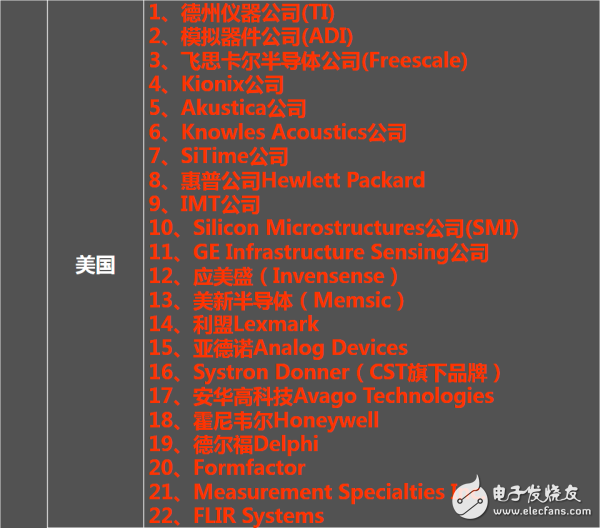 走進傳感器行業(yè)：一張能讓你感知世界的圖片