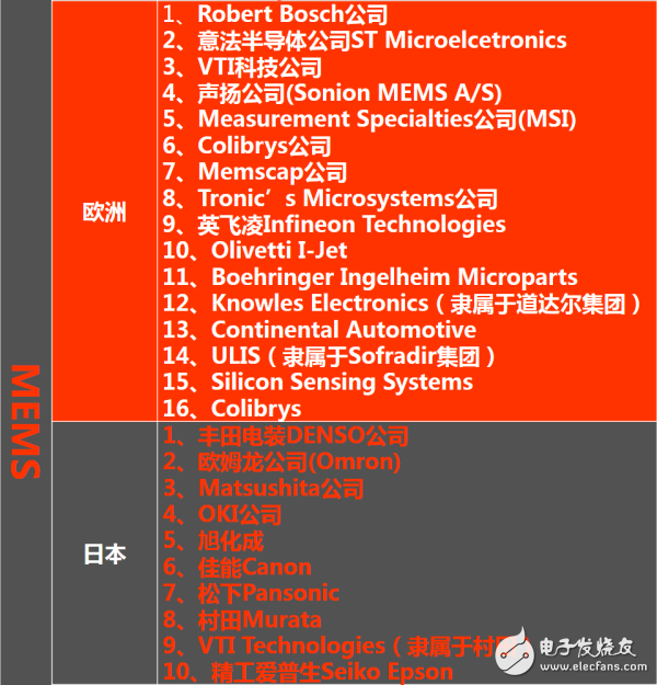 走進傳感器行業(yè)：一張能讓你感知世界的圖片