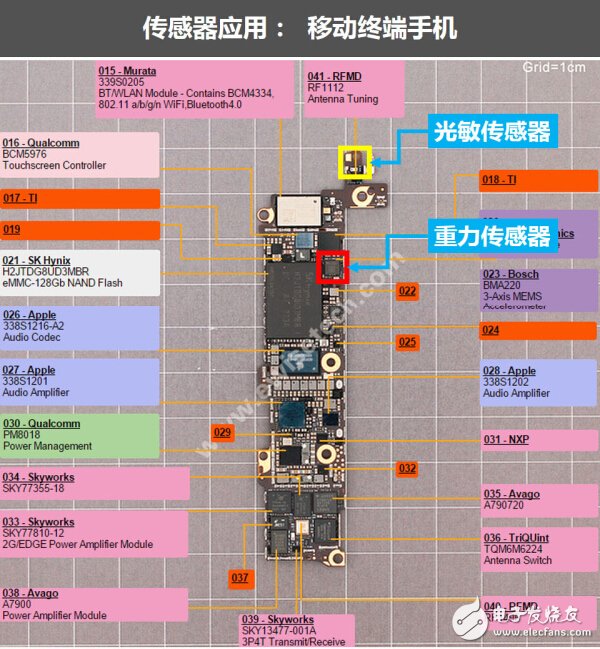 走進傳感器行業(yè)：一張能讓你感知世界的圖片