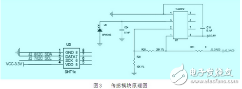 基于Zigbee技術的溫室遠程監控系統電路設計