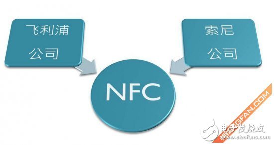 短距離無線通訊技術 NFC應用功能詳解