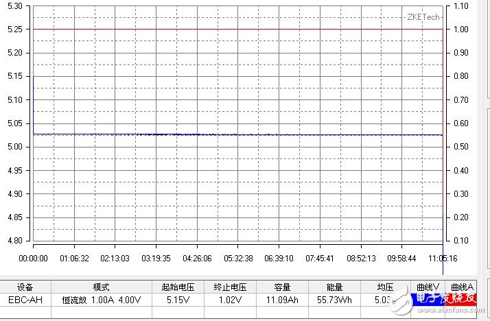 良心不？小米16000mAh移動電源做工解析+充放電測試