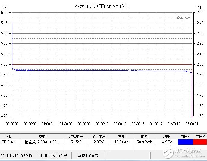 良心不？小米16000mAh移動電源做工解析+充放電測試