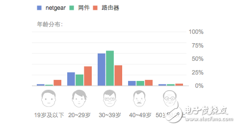 路由器+攝像頭：Netgear在國內路在何方？