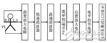 一種基于STM32的心電采集儀設計