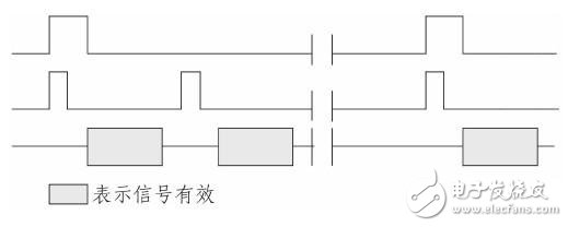 基于ARM處理器S3C2440的VGA顯示系統設計
