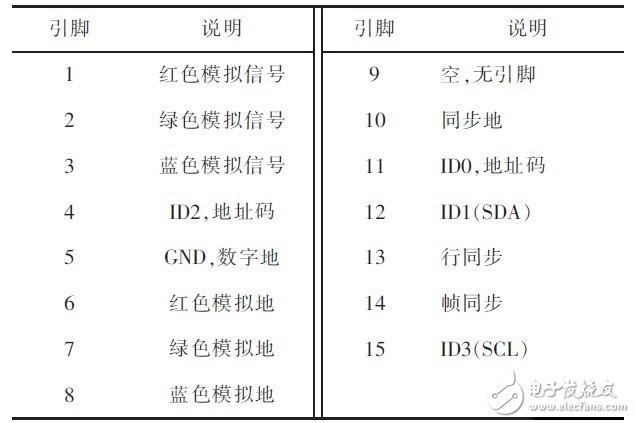 基于ARM處理器S3C2440的VGA顯示系統設計