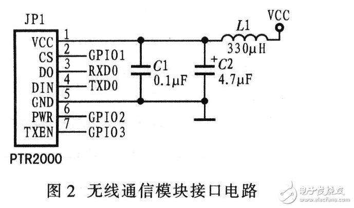 基于嵌入式的機(jī)器人系統(tǒng)電路模塊設(shè)計(jì)