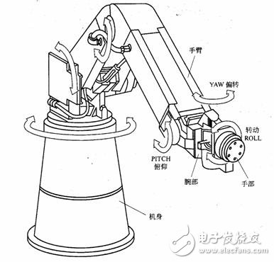 工業機器人技術科普及全球知名企業盤點