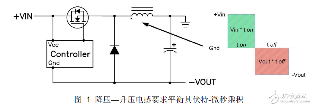 電源降壓控制電路模塊設(shè)計(jì)