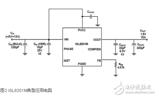 基于ISL8201M電源PWM控制電路設(shè)計(jì)