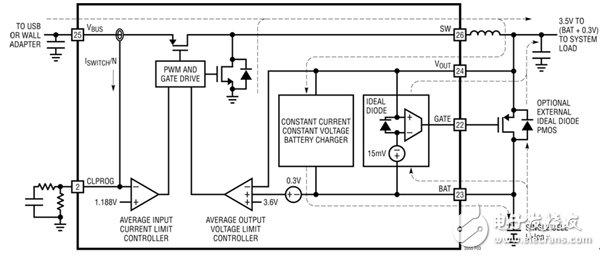 ASSP優化手持設備中的電源管理電路設計