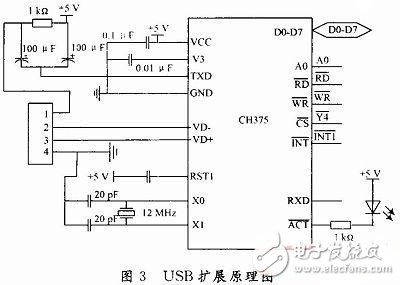 無人機遙感平臺控制系統硬件電路設計