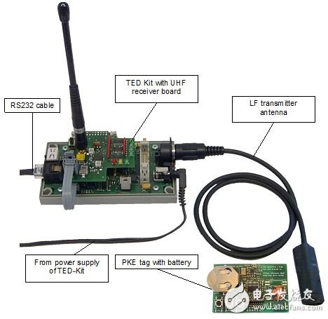 NXP PKE 方案演示板：