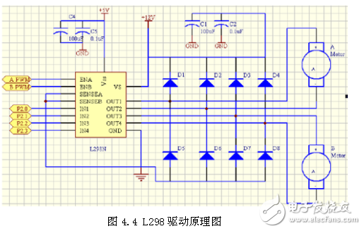 基于智能手機(jī)藍(lán)牙控制的小車系統(tǒng)電路設(shè)計(jì)