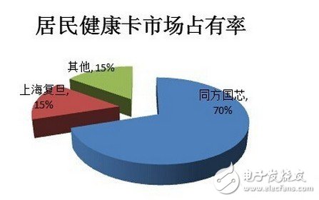 國產(chǎn)芯片PK國外芯片！差距在哪？