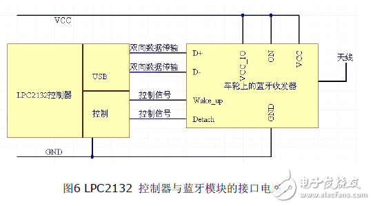 運用藍牙技術車輛胎壓監控系統電路設計