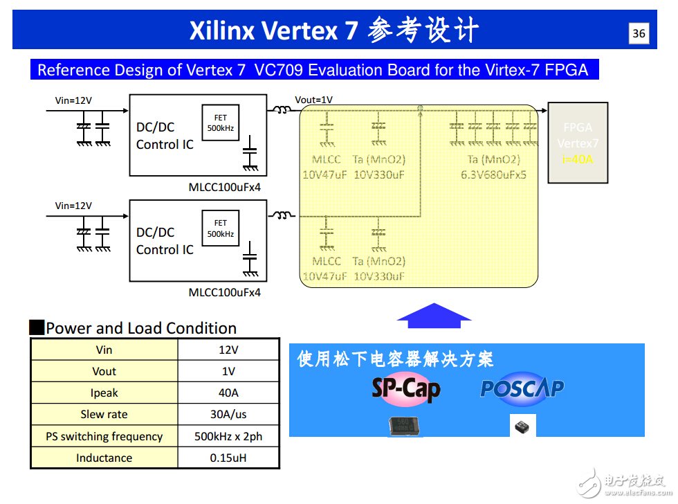 跟上設計節奏！揭秘快速原型設計