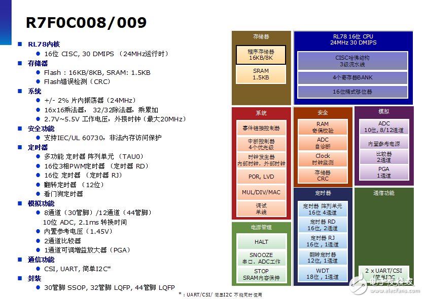 跟上設計節奏！揭秘快速原型設計