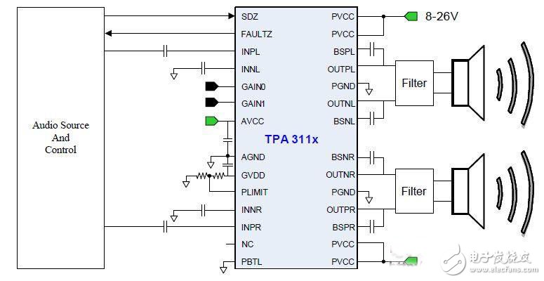 TPA311x音頻功放POP噪聲檢測電路設(shè)計