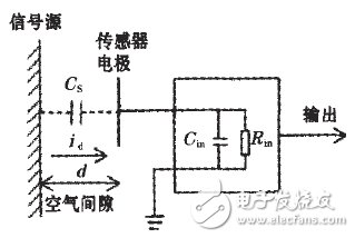 實現電壓非接觸穩定測量電路設計