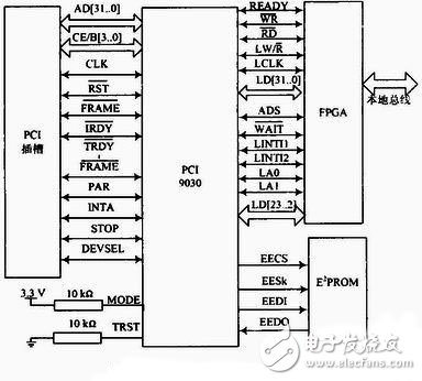 PCI總線集成電路測試儀接口電路設計