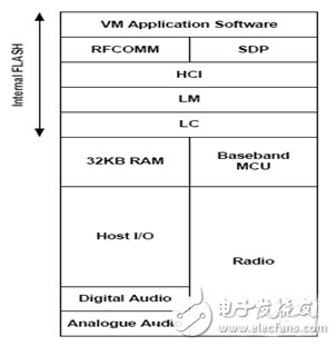 藍牙耳機及其放大電路實用設計匯總