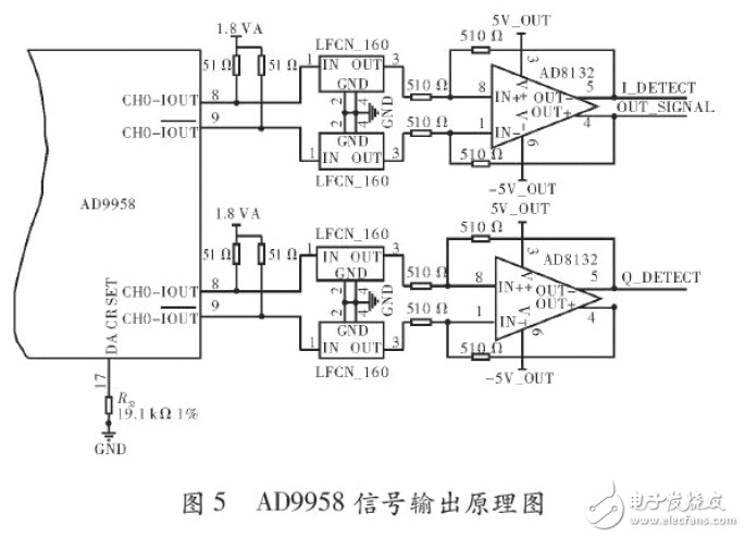 智能化頻率特性測試儀系統(tǒng)電路設(shè)計