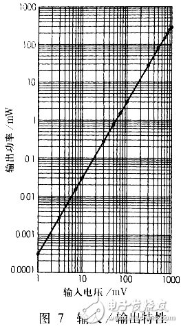 藍(lán)牙耳機(jī)及其放大電路實用設(shè)計匯總