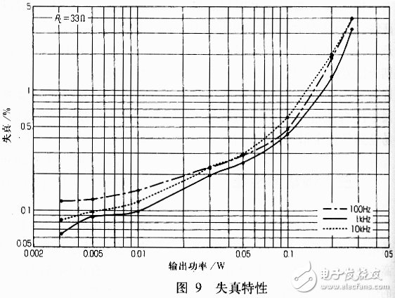 藍(lán)牙耳機(jī)及其放大電路實用設(shè)計匯總