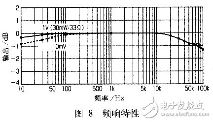 藍(lán)牙耳機(jī)及其放大電路實用設(shè)計匯總