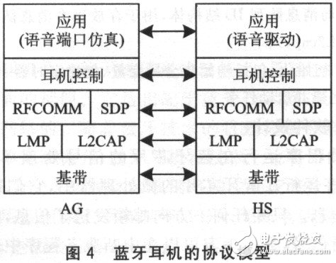 藍(lán)牙耳機(jī)及其放大電路實(shí)用設(shè)計(jì)匯總