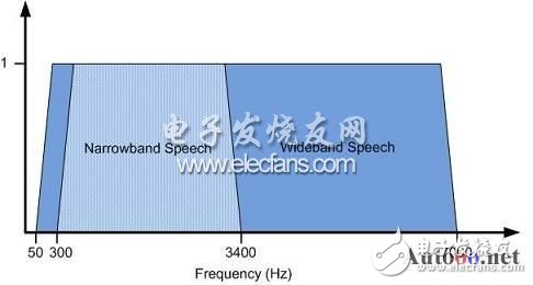 藍(lán)牙耳機(jī)及其放大電路實(shí)用設(shè)計(jì)匯總