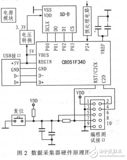 運用C8051F340的數據采集系統電路設計