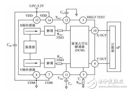 采用加速度傳感器的角度測量儀系統(tǒng)硬件電路設計