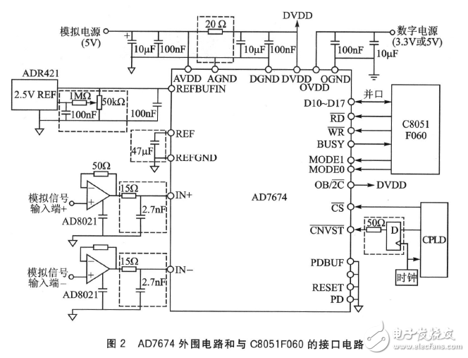 AD7674和C8051F060構成的數據采集系統電路設計