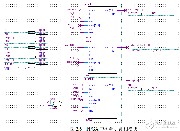 多功能計(jì)數(shù)器系統(tǒng)電路設(shè)計(jì)