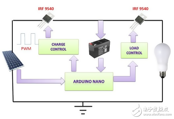 嘿！用Arduino造一個太陽能充電控制器吧