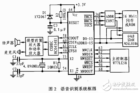 嵌入式語音識別處理ISD-SR3000應(yīng)用電路設(shè)計