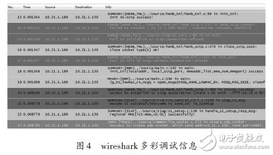 LTE協議棧軟件分析測試方法