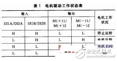 基于語音識別的汽車空調控制系統設計